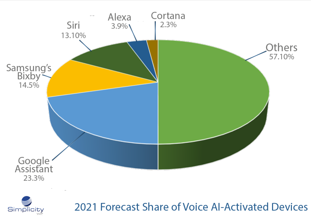 Share_AI-Devices_2021_Forecast